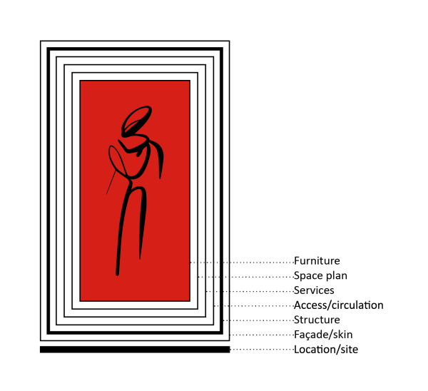 Layered diagram of modular home design elements on red background, from furniture to site location